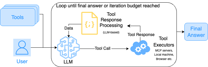 json_processor_agent_flow