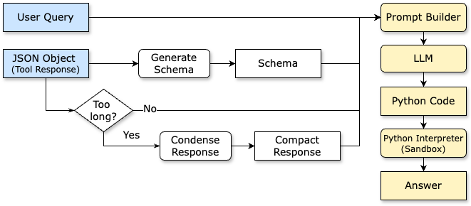 json_processor_architecture