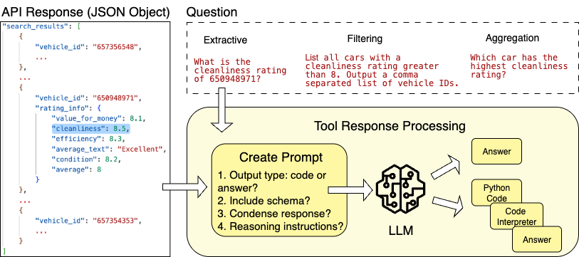 json_processor_solution