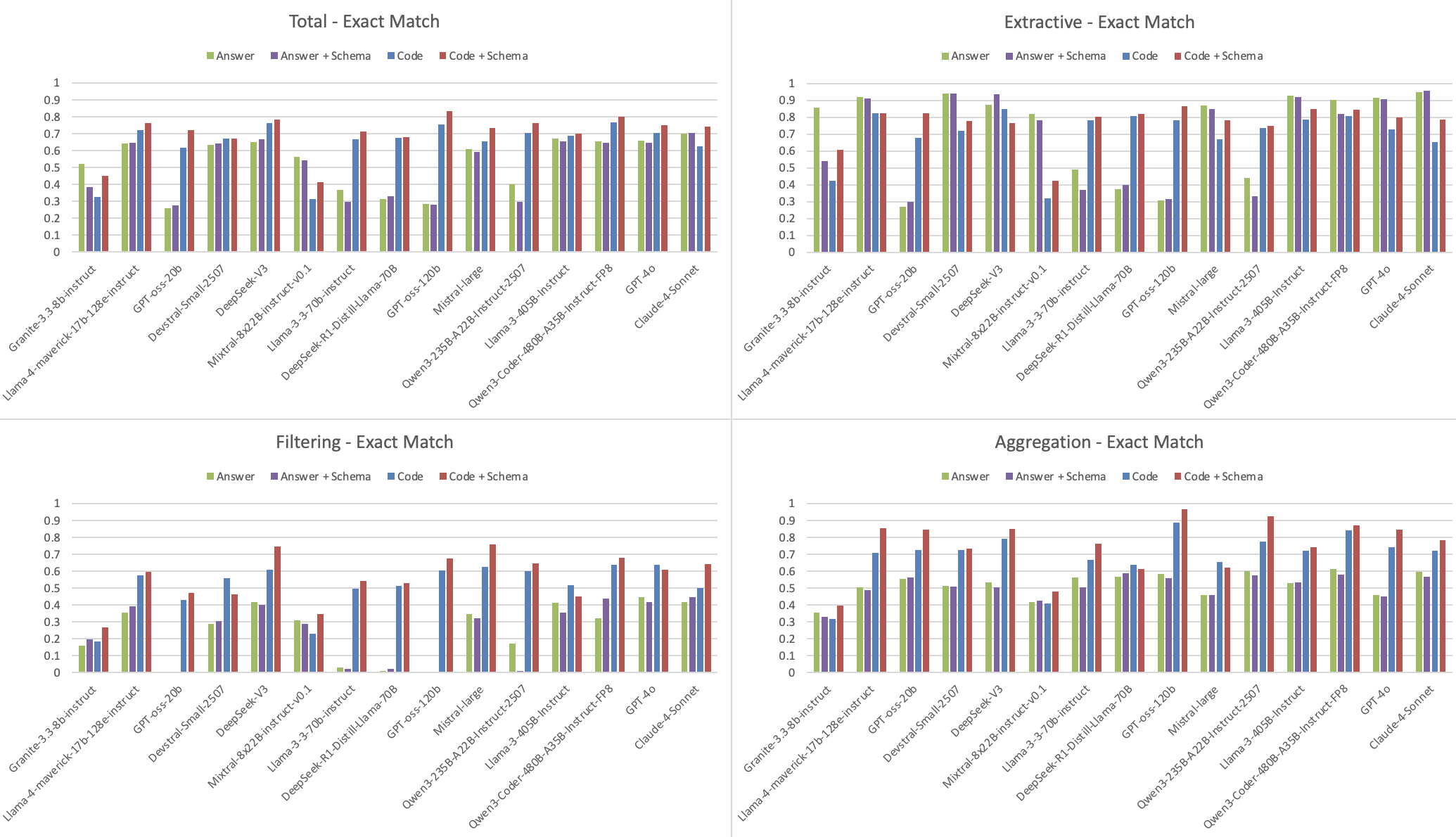 json_processor_results