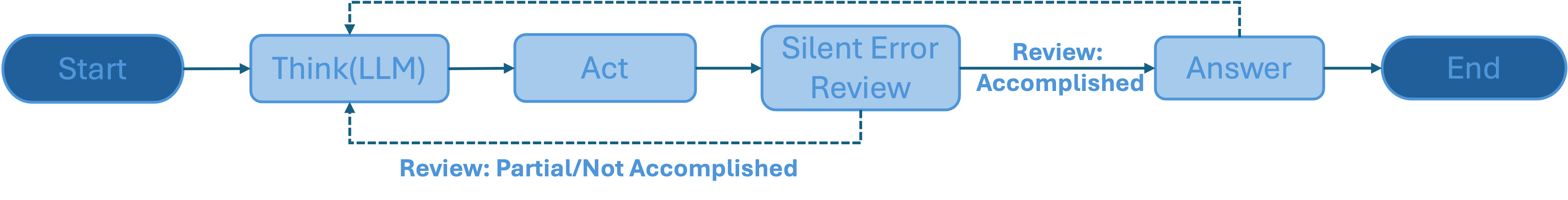 Architecture Diagram