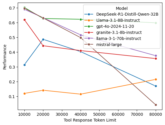 long_resp_results