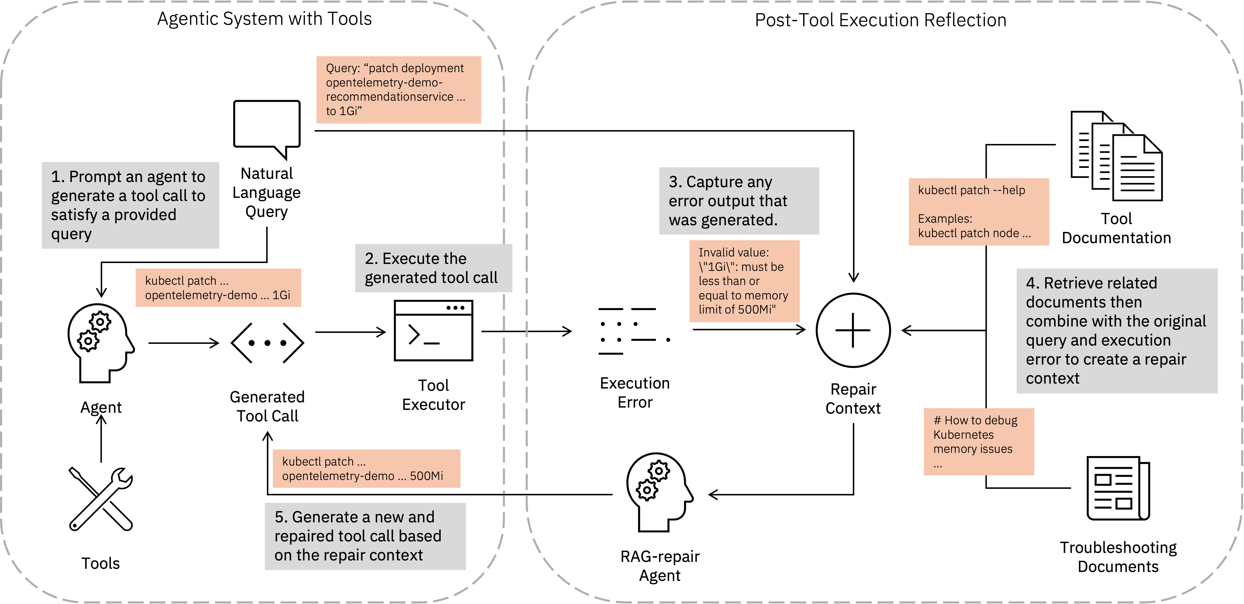 rag_architecture