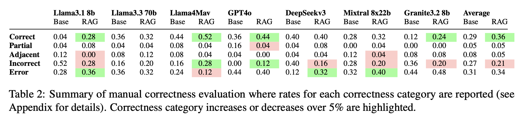 rag_results