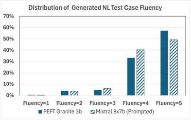 img_tc_gen_fluency.png