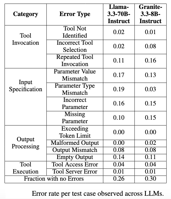 img_tool_validation_benchmark.png