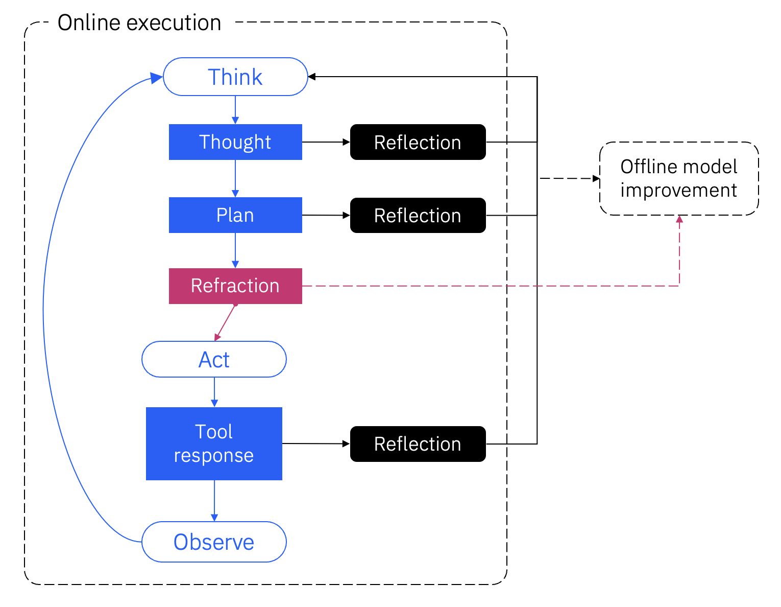 refraction_fig_2